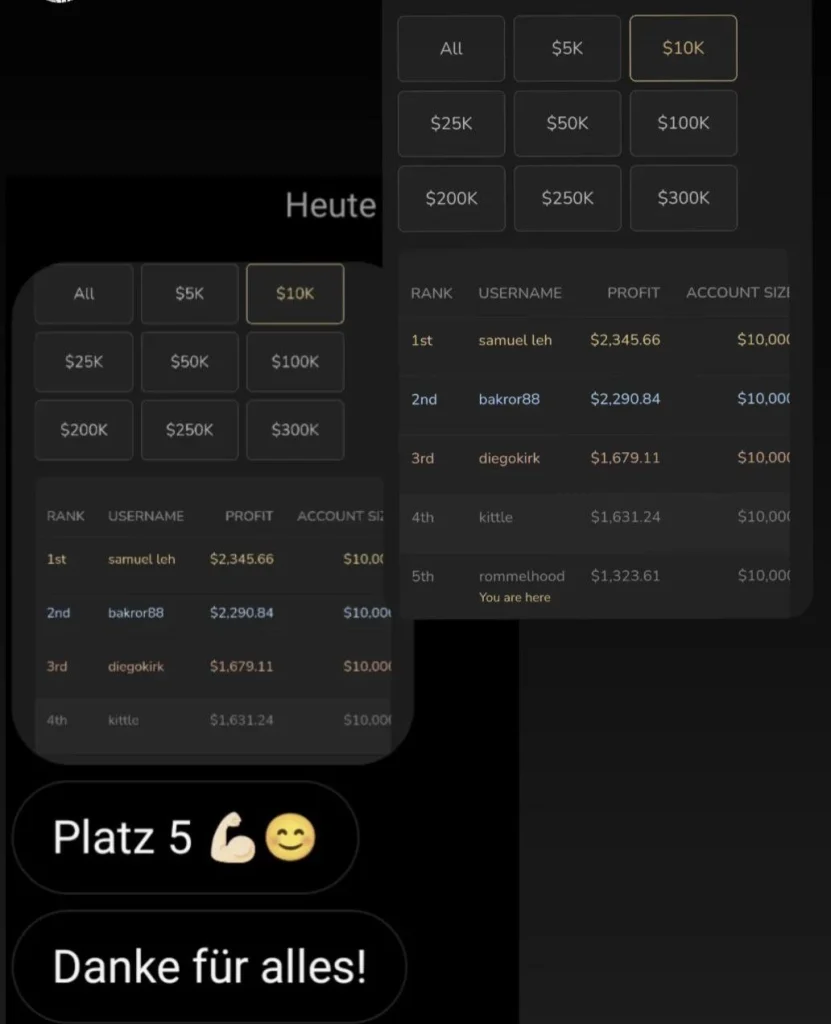 Yorilla Trading Ergebnisse 2